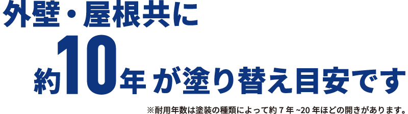 外壁・屋根共に約10年が塗り替え目安です